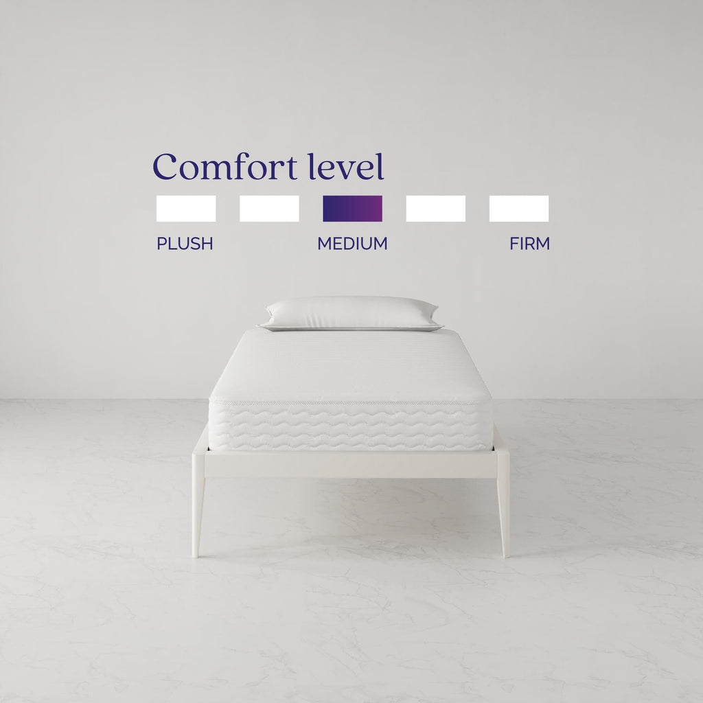 Signature Sleep Contour 8 Reversible Pocket Spring Mattress