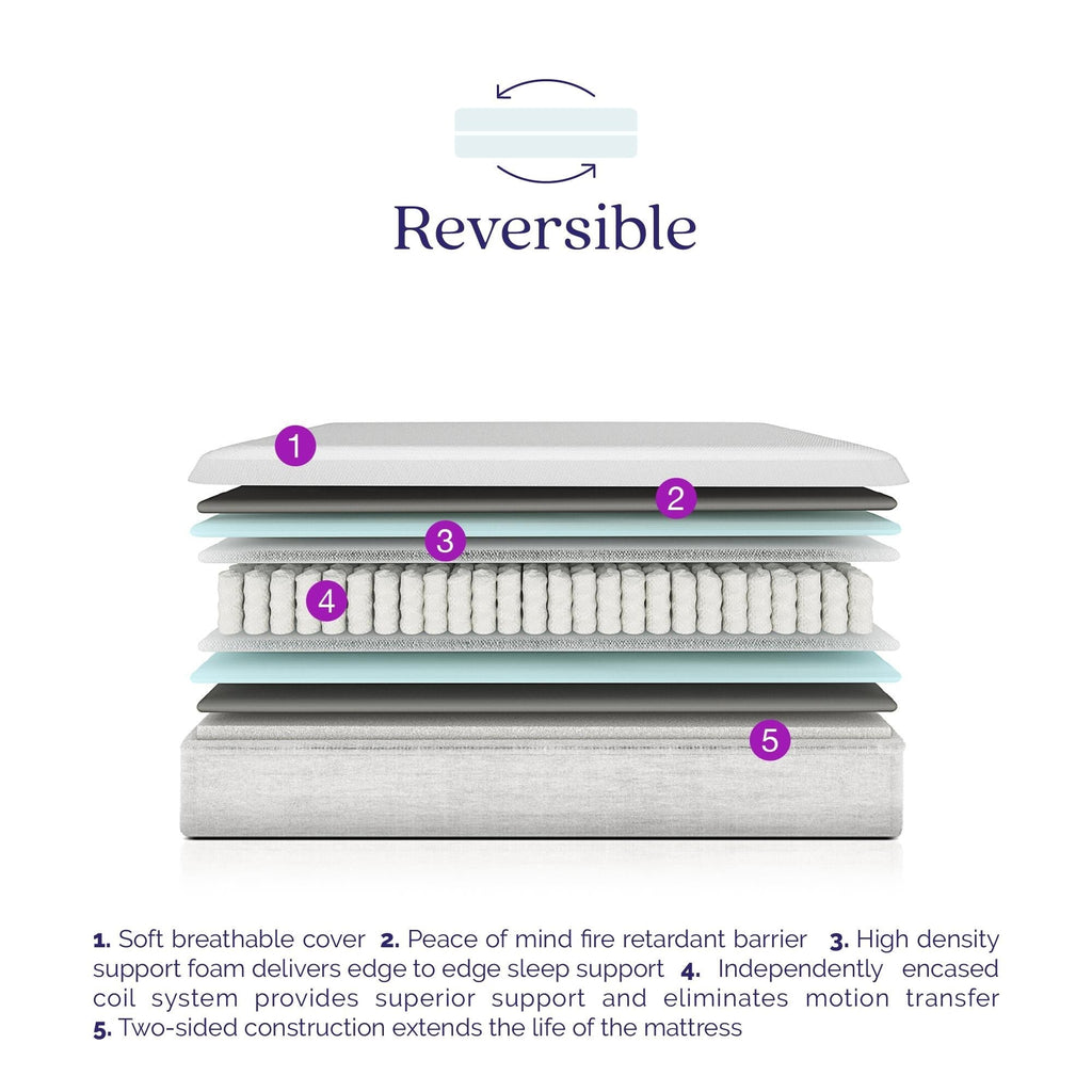 Signature Sleep Contour 8 Reversible Pocket Spring Mattress